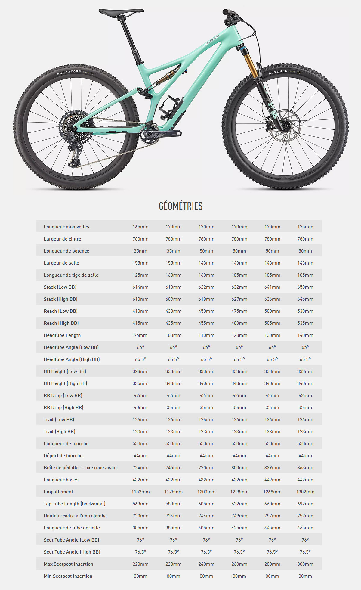 Vélo électrique Stumpjumper Pro Guide de taille